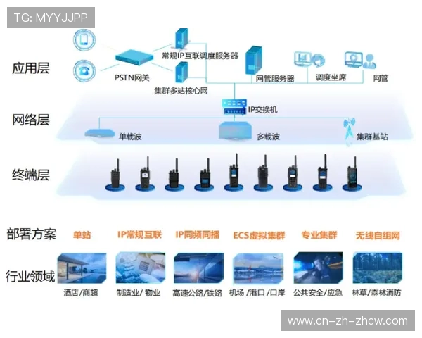 5G-Advanced专网在赛场落地 确保了应急通讯在极端载荷下的稳定性